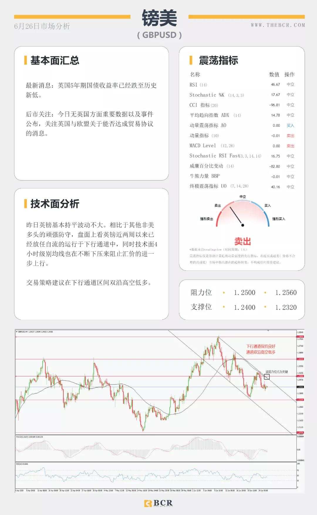 BCR6.26日货币、黄金、原油市场分析