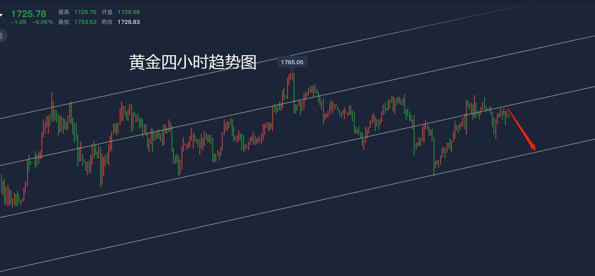 洛胜金：黄金无惧反弹1729做空，原油中线35已经获利30美金