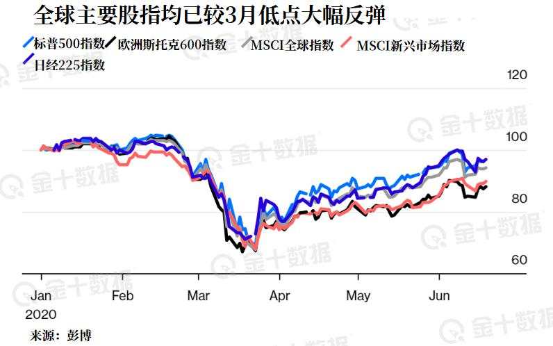 18万亿美元撑起的巨大市场泡沫，会如何破裂？