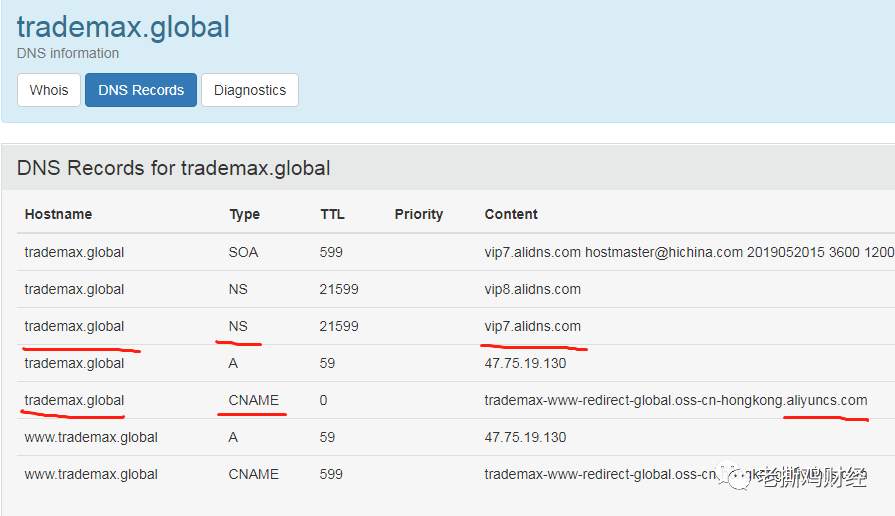 TradeMax券商，国人搞的杀猪盘，基本亏了才能走！