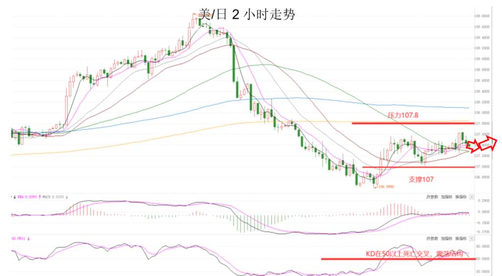 MEXGroup：七大监管丨晚间专题技术报告2020-06-16