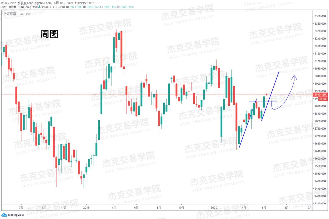 [6月8日策略]黄金/原油/英镑/欧元/美日/澳元/标普/BTC/BCH