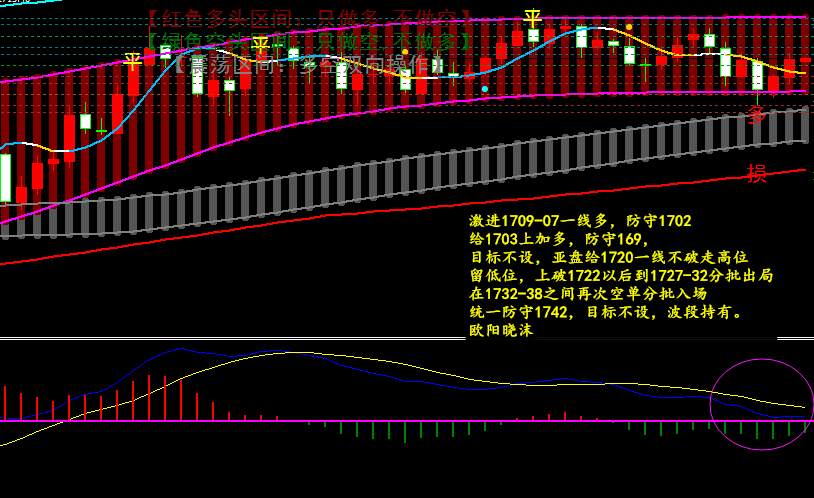 欧阳晓沫：金价反弹继续6月10号黄金清晰思路解套