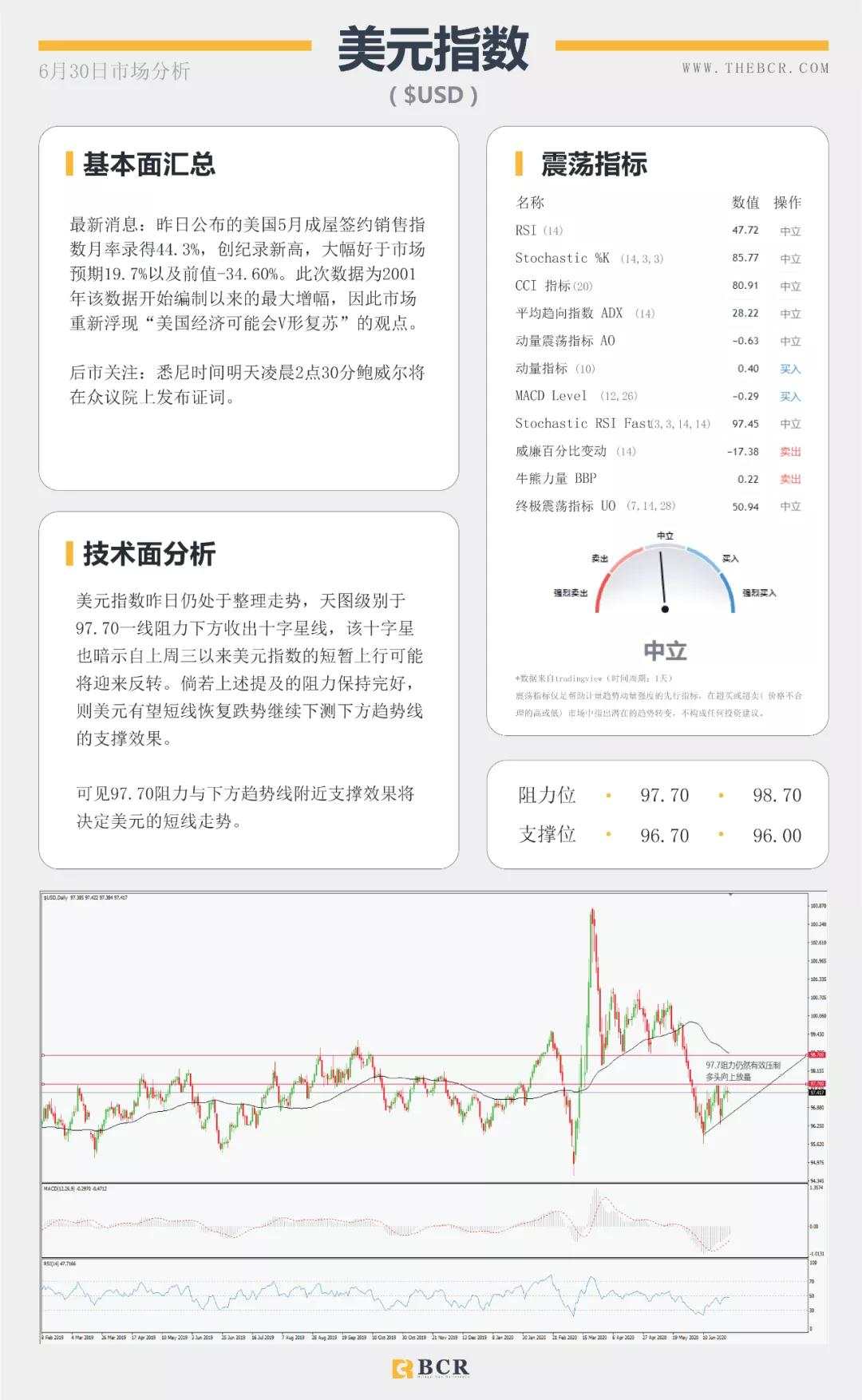 BCR6.30日货币、黄金、原油市场分析