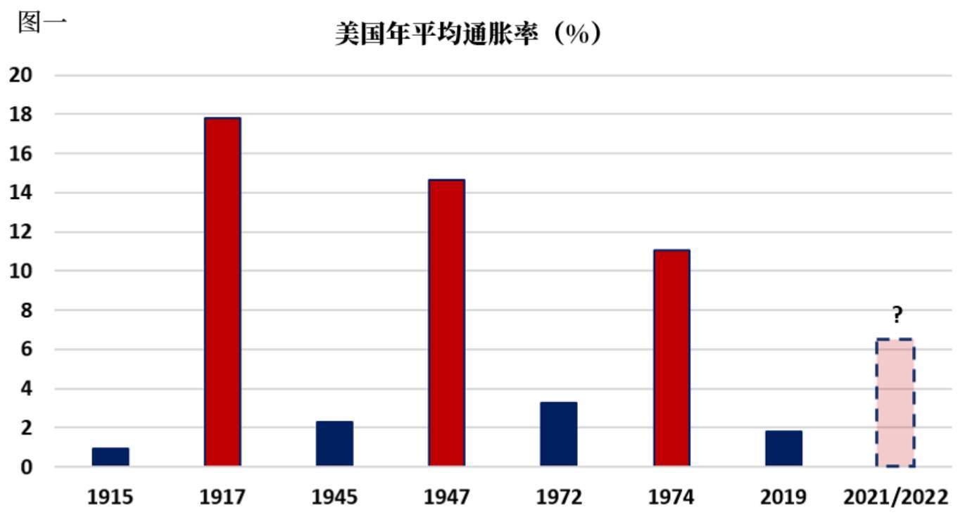 美联储来袭，金银市场还会维持涨势吗？