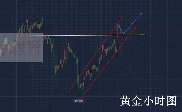 梦轩：6.11美联储决议完美预测豪取18点！回落25直接多！
