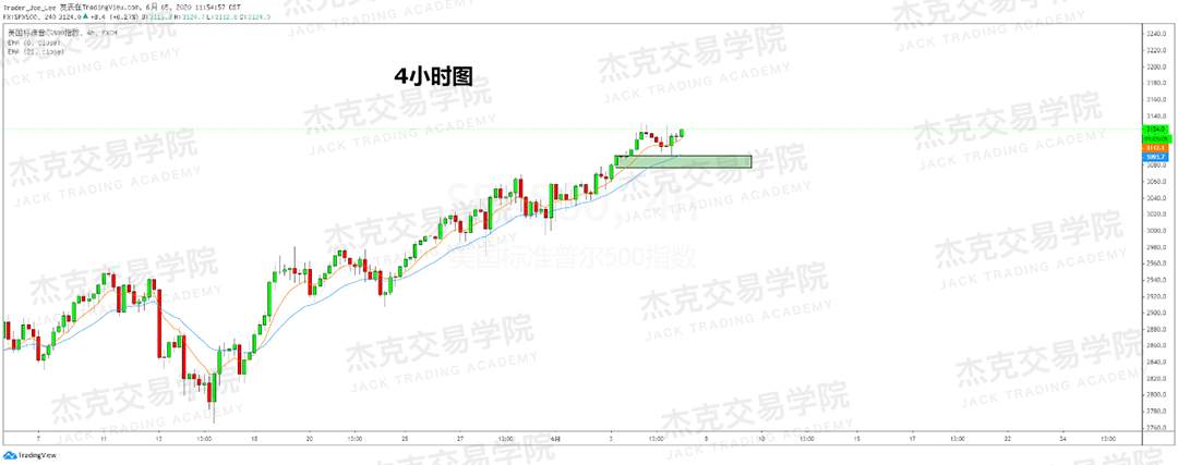 [6月5日策略]黄金/原油/英镑/欧元/美日/澳元/标普/BTC/BCH