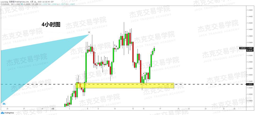 [6月16日策略]黄金/原油/英镑/欧元/美日/澳元/标普/BTC/BCH
