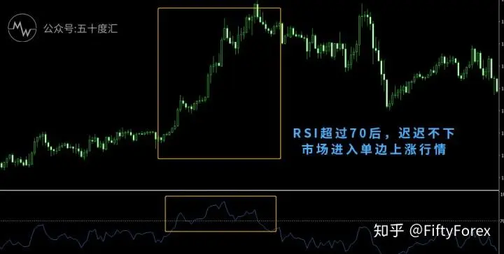 指标技术入门|K线图就是一副藏宝图