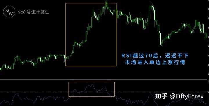 指标技术入门|K线图就是一副藏宝图