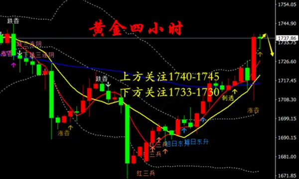 张雅源：6.11昨夜黄金为何暴涨暴跌？今日黄金是涨是跌如何操作？
