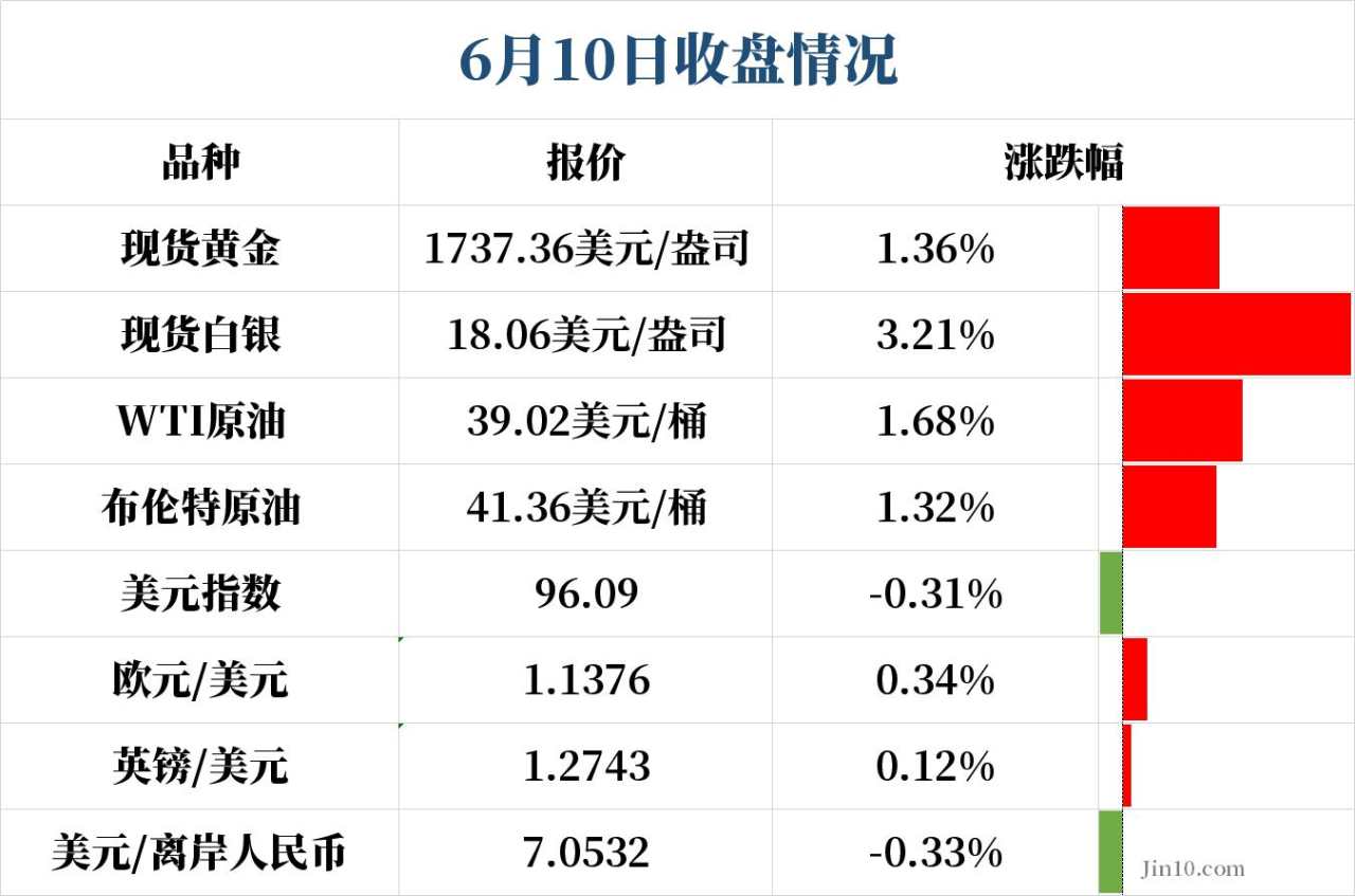 欧元 黄金 鸽派 原油 关口 决议