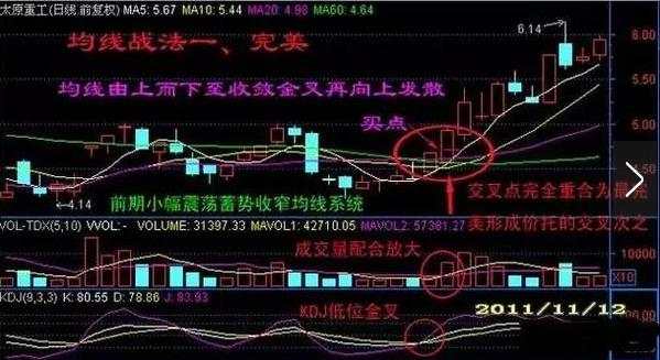 孔焕金：七步掌握均线战法，把握买卖点更为精准