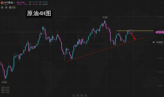 夏黛清：6.30黄金暂且回撤做多，原油连环下降