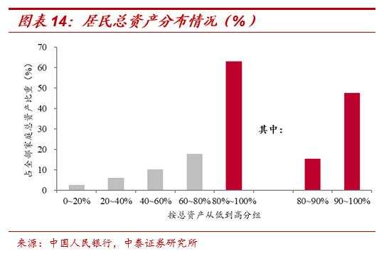 茅台会更贵，猪肉会更贱——放水带来通胀？