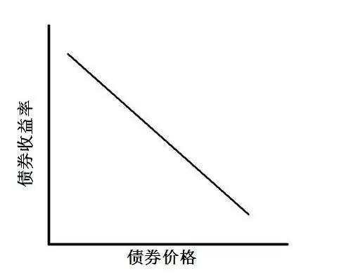 【新手学堂】外汇学习-市场关联性