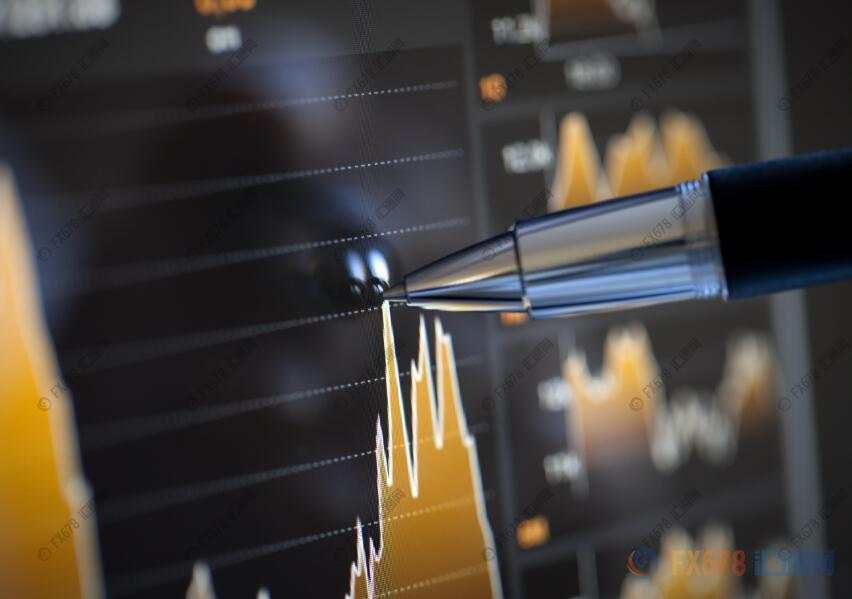 白言金：黄金、企稳20，多头升温，冲高1728不破可看回落！