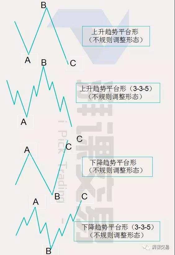图解交易 1.25讲 〡 波浪理论——艾略特调整浪的4个小类型