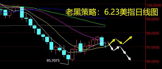 老黑策略：6.23外汇分析策略
