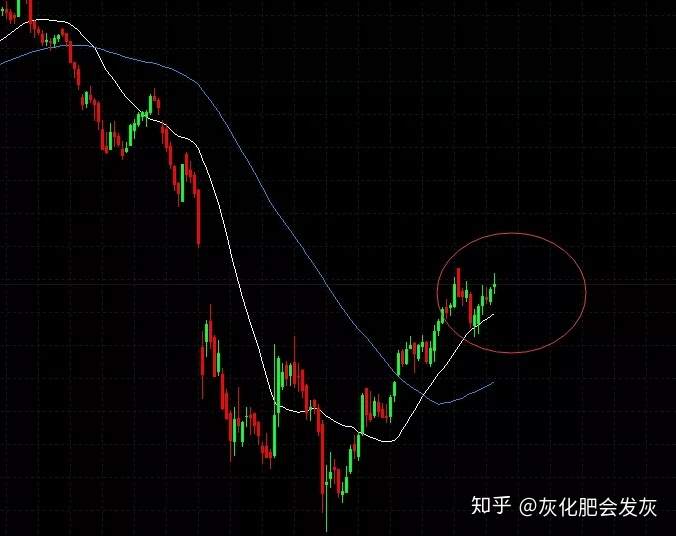 标普明确看跌了