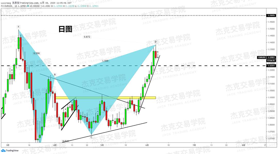 [6月8日策略]黄金/原油/英镑/欧元/美日/澳元/标普/BTC/BCH