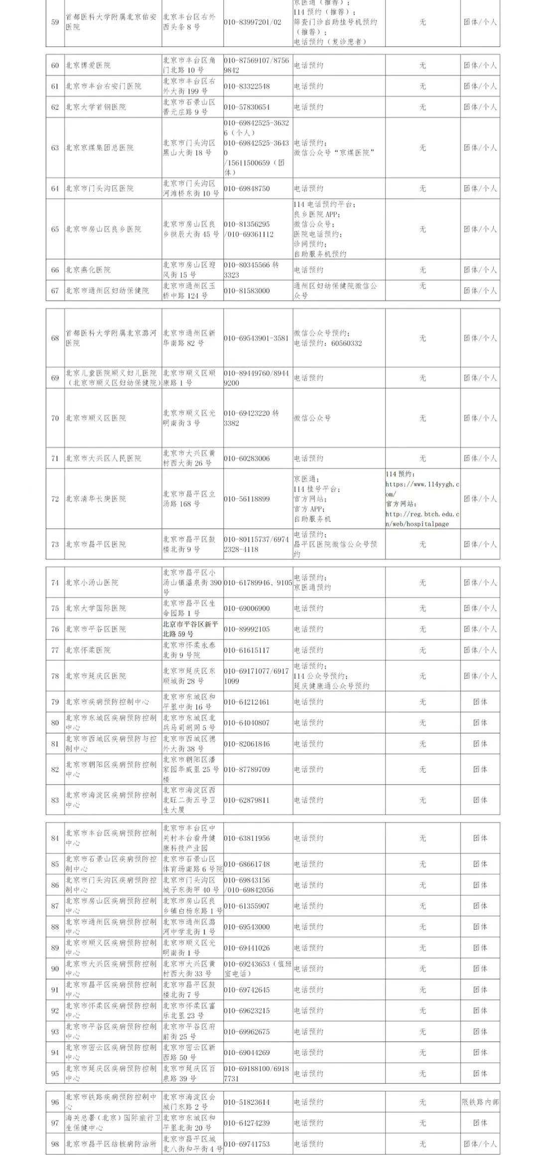 北京核酸检测一号难求？