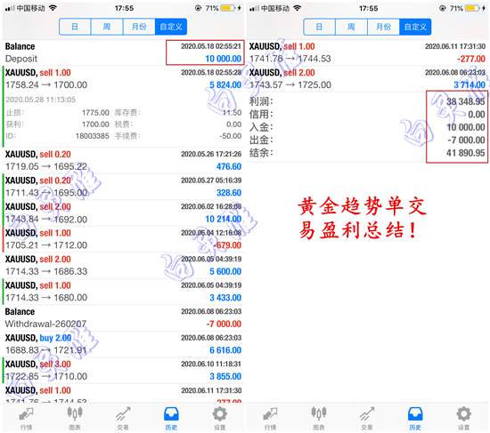 白灵雁：6.15黄金空头继续持有，原油暂不贸然进场