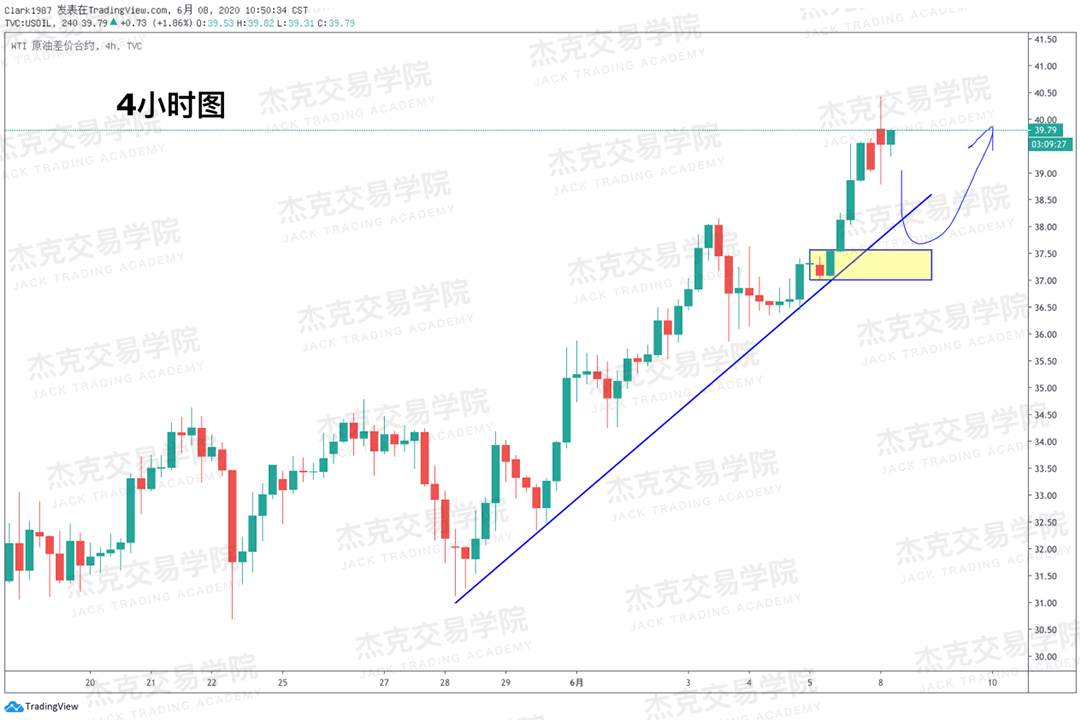 [6月8日策略]黄金/原油/英镑/欧元/美日/澳元/标普/BTC/BCH
