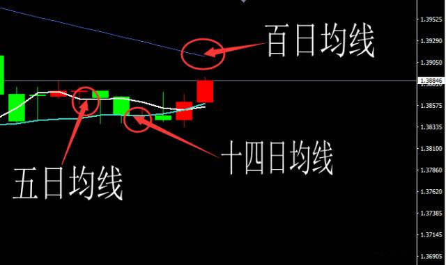 李悦箐：了解十大常用术语，你就能在纵横金市！（一）
