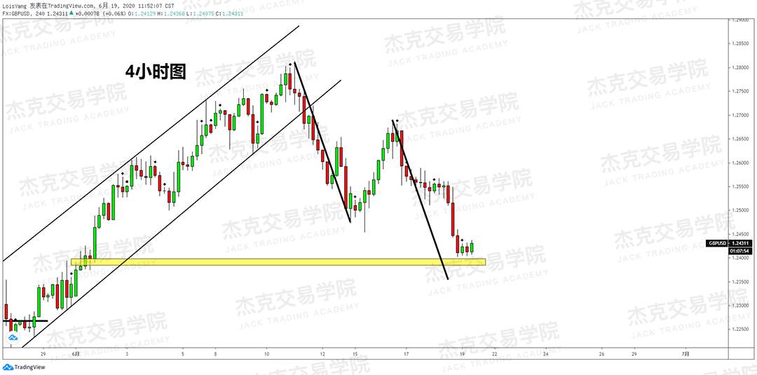 [6月19日策略]黄金/原油/英镑/欧元/美日/澳元/标普/BTC/BCH