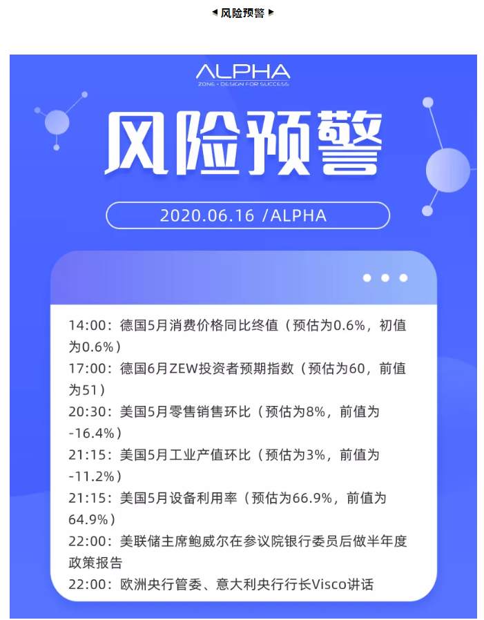 ALPHA全球金融动态——2020-06-16