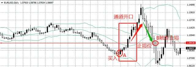 汇课堂：看完这篇短线交易出场时机解读，盈利率提升不止3倍
