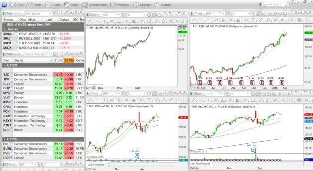HOW TO BUILD A TRADING PLAN