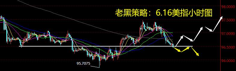 老黑策略：6.16外汇分析策略