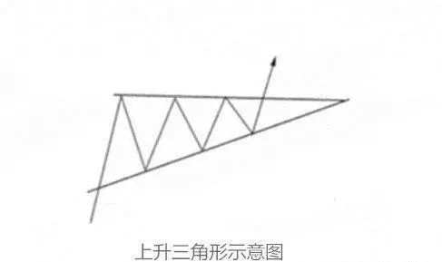 李悦箐：详解K线组合图形在行情涨跌时不同的买入点（一）