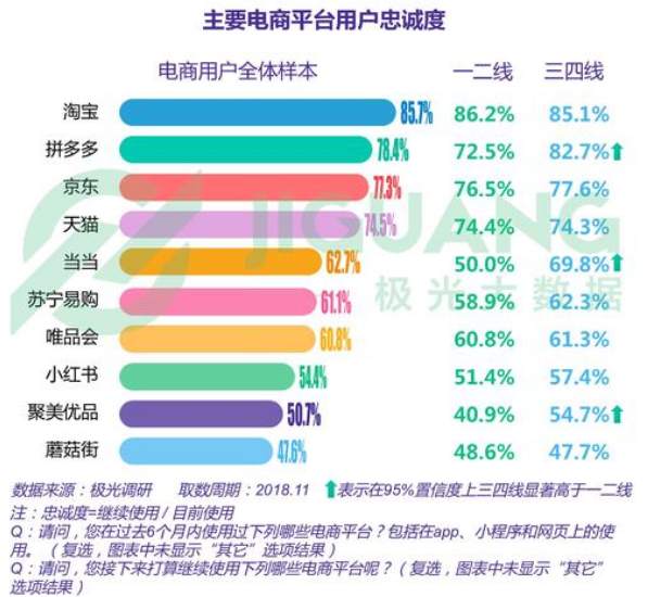 拼多多黄峥日财富增长10亿，黄金上涨还有压力吗？