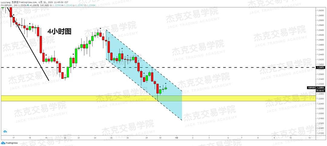 [6月30日策略]黄金/原油/英镑/欧元/美日/澳元/标普/BTC/BCH