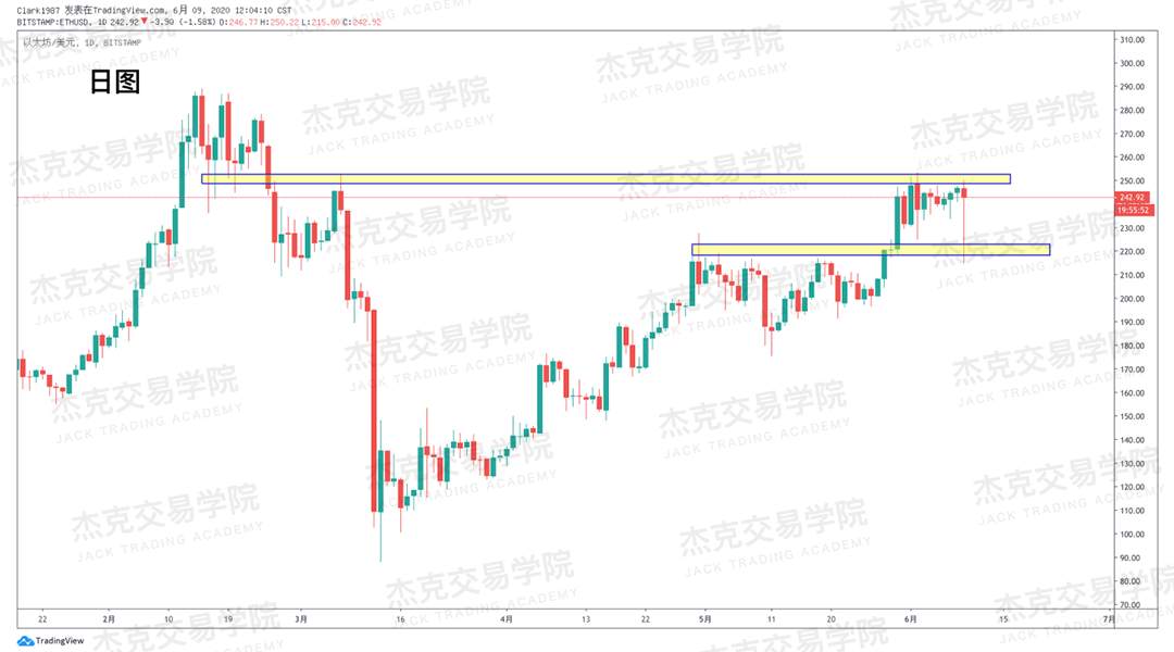 [6月9日策略]黄金/原油/英镑/欧元/美日/澳元/标普/BTC/BCH