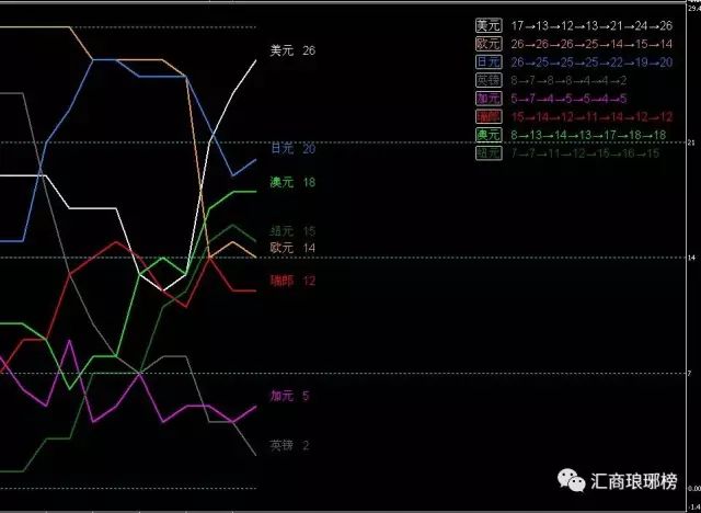 （原创）外汇高手复盘｜上周回顾及下周操盘分析（美指篇）