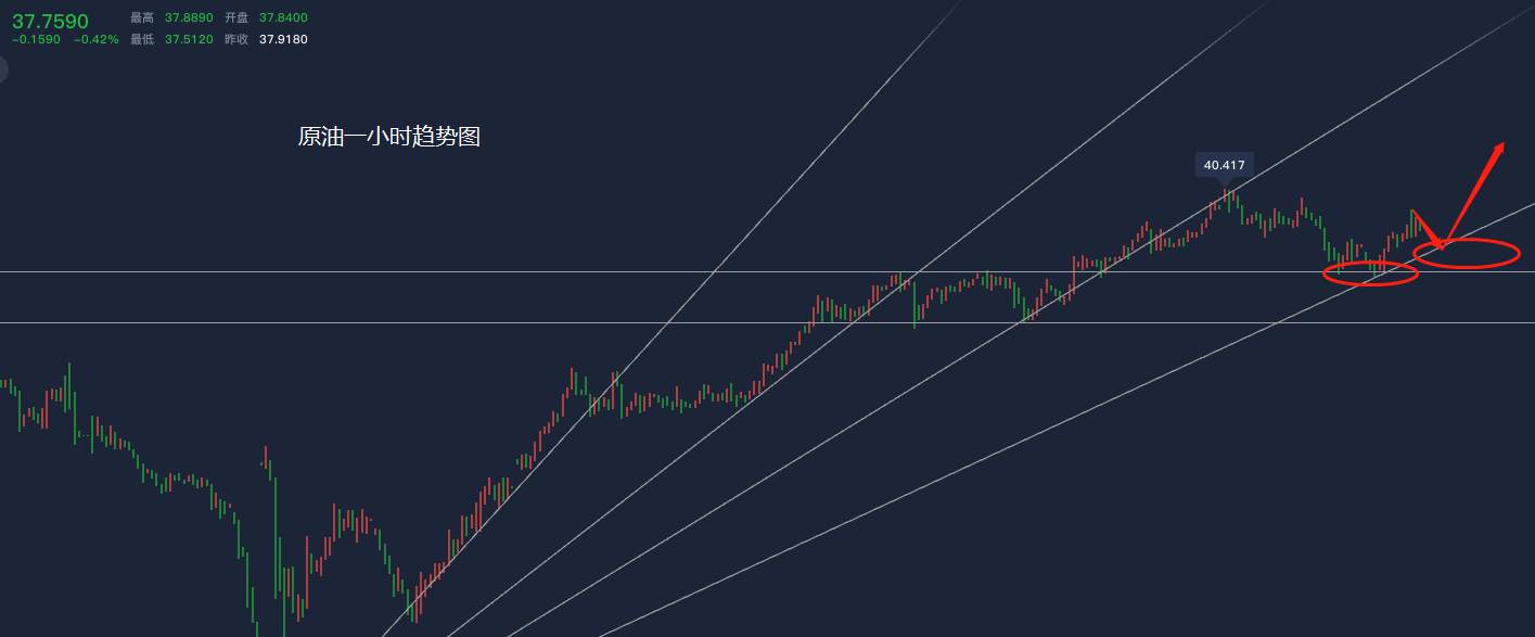 洛胜金：黄金无惧反弹1729做空，原油中线35已经获利30美金