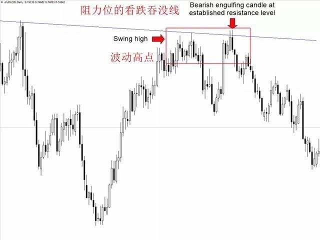 汇课堂：十年裸K交易员经验分享，让他获利最多的6大交易信号图解