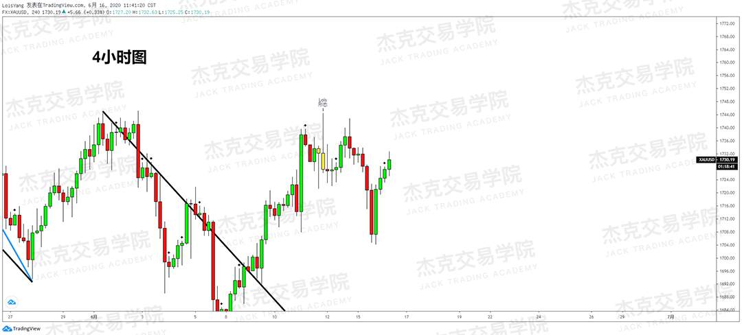 [6月16日策略]黄金/原油/英镑/欧元/美日/澳元/标普/BTC/BCH