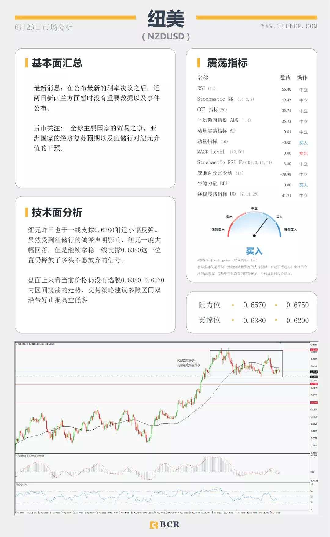 BCR6.26日货币、黄金、原油市场分析