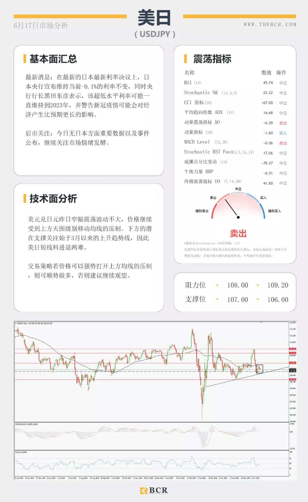BCR6.17日货币、黄金、原油市场分析