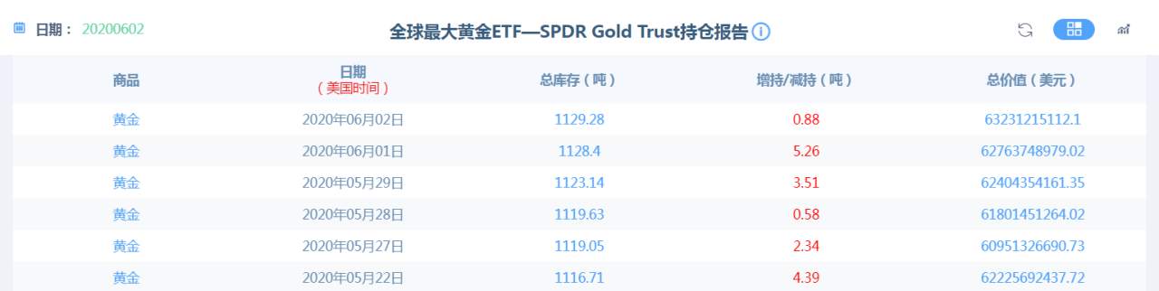 小非农的黄金规律，你有发现吗？