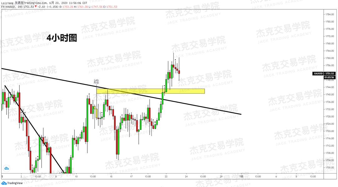 [6月23日策略]黄金/原油/英镑/欧元/美日/澳元/标普/BTC/BCH