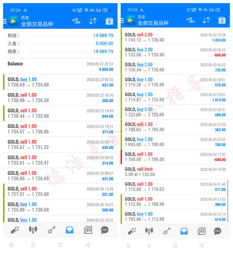 德浩点金：周评黄金1670会不会是新一轮的起涨点？附多单解套策略