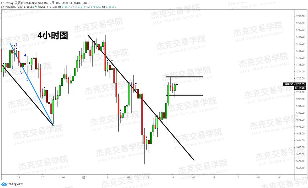 [6月10日策略]黄金/原油/英镑/欧元/美日/澳元/标普/BTC/BCH