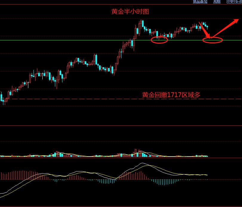 李悦箐：6.10晚间黄金原油行情分析及操作建议提示
