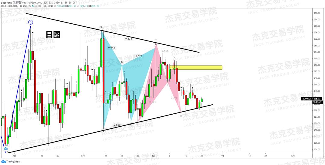 [6月22日策略]黄金/原油/英镑/欧元/美日/澳元/标普/BTC/BCH